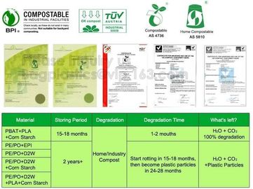 Biodegradale Compostable Packaging Roll Film Slide Zipper Garment Bag Food Packing Bag 3 side seal bag Kraft Paper Bag