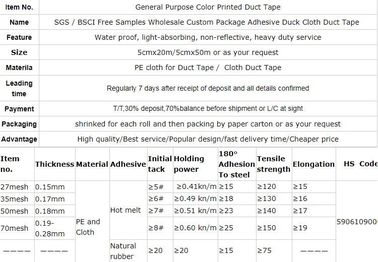 Mylar tape,clear anti-slip sticker,green pet tape,cloth duct tape, stationery tape,pvc warning tape,PI Tape,Double side,