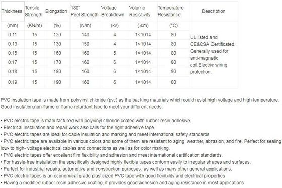 china market of electronic pvc electricalt tape,Electronic High Voltage Splicing Tape EPR Self-adhesive Rubber Tape