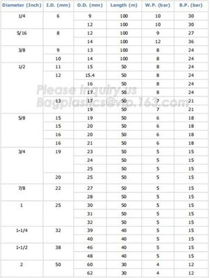 HEAVY DUTY PVC LAYFLAT HOSE,MEDIUM DUTY,STANDARD DUTY,Reinforced high pressure flexible agriculture irrigation farming p