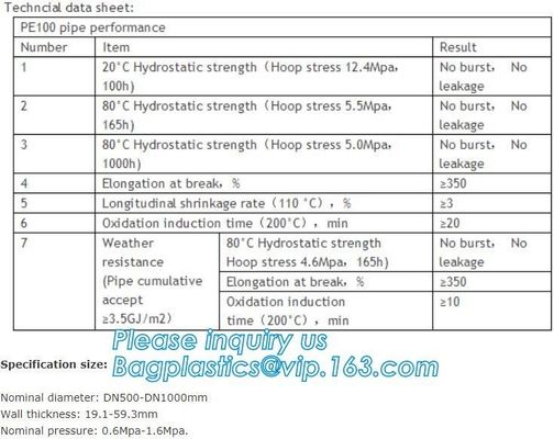 Black plastic water irrigation system hdpe pipe roll with best price,HDPE pipe PE underground water supply pipe,PE compo