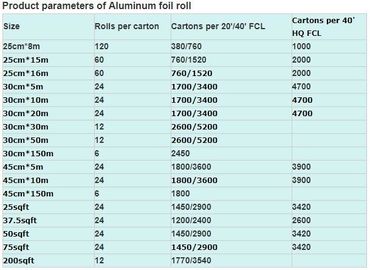 foil roll 0.5mm thickness aluminium foil,30cm*10m*10mic aluminum foil roll,household economical kitchen aluminium foil r