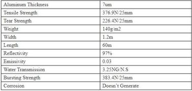 Double side Aluminium foil backed fiberglass fabric attic radiant barrier cloth,aluminium foil woven cloth, bulding mate