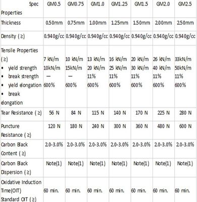 hdpe geomembrane price pool liner geomembrane,swimming pool liner lake dam geomembrane liners,drainage ditch liner geo m