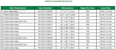 33 Gallon 33" X 39" Compostable Trash Can /Bin Liner 1 Mil, heavy duty bin bags liners, Biobag Compostable Kitchen Caddy